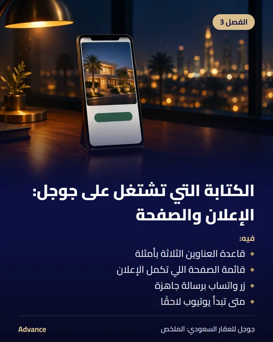 الفصل 3: الكتابة التي تشتغل على جوجل: الإعلان والصفحة. فيه: قاعدة العناوين الثلاثة بأمثلة، قائمة الصفحة اللي تكمل الإعلان، زر واتساب برسالة جاهزة، متى تبدأ يوتيوب لاحقًا.
