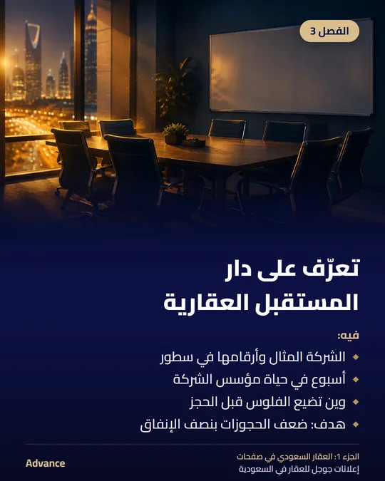 الفصل 3: تعرّف على دار المستقبل العقارية. فيه: الشركة المثال وأرقامها في سطور، أسبوع في حياة مؤسس الشركة، وين تضيع الفلوس قبل الحجز، هدف: ضعف الحجوزات بنصف الإنفاق.