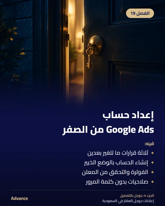 الفصل 19: إعداد حساب Google Ads من الصفر. فيه: ثلاثة قرارات ما تتغير بعدين، إنشاء الحساب بالوضع الخبير، الفوترة والتحقق من المعلن، صلاحيات بدون كلمة المرور.