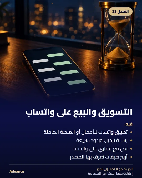 الفصل 28: التسويق والبيع على واتساب. فيه: تطبيق واتساب للأعمال أو المنصة الكاملة، رسالة ترحيب وردود سريعة، نص بيع عقاري على واتساب، أربع طبقات تعرف بها المصدر.