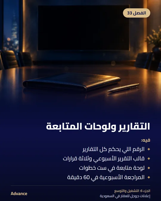 الفصل 33: التقارير ولوحات المتابعة. فيه: الرقم اللي يحكم كل التقارير، قالب التقرير الأسبوعي وثلاثة قرارات، لوحة متابعة في ست خطوات، المراجعة الأسبوعية في 60 دقيقة.