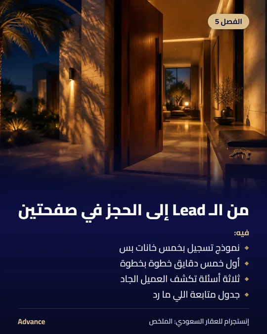 الفصل 5: من الـ Lead إلى الحجز في صفحتين. فيه: نموذج تسجيل بخمس خانات بس، أول خمس دقايق خطوة بخطوة، ثلاثة أسئلة تكشف العميل الجاد، جدول متابعة اللي ما رد.