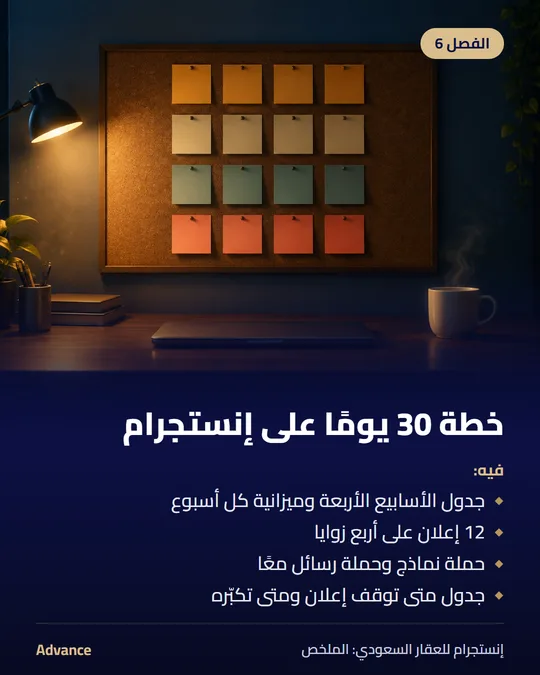 الفصل 6: خطة 30 يومًا على إنستجرام. فيه: جدول الأسابيع الأربعة وميزانية كل أسبوع، 12 إعلان على أربع زوايا، حملة نماذج وحملة رسائل معًا، جدول متى توقف إعلان ومتى تكبّره.