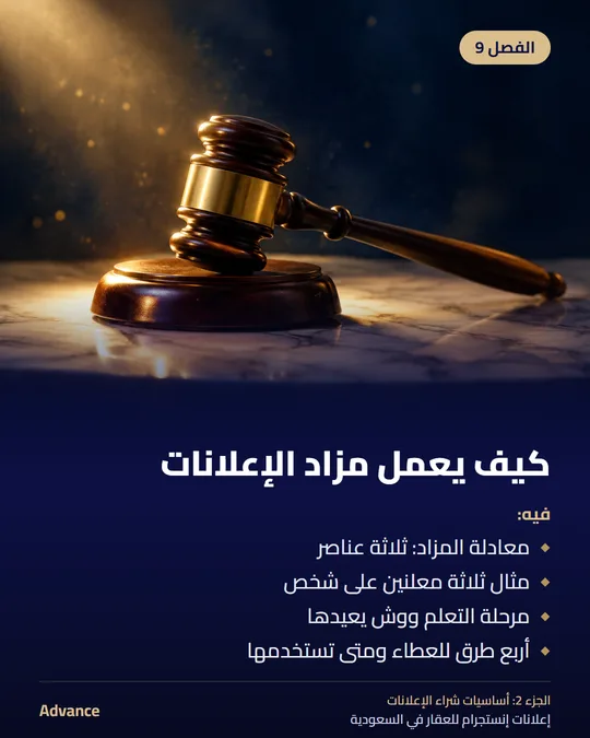 الفصل 9: كيف يعمل مزاد الإعلانات. فيه: معادلة المزاد: ثلاثة عناصر، مثال ثلاثة معلنين على شخص، مرحلة التعلم ووش يعيدها، أربع طرق للعطاء ومتى تستخدمها.