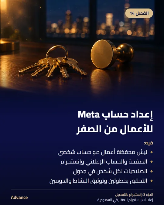 الفصل 14: إعداد حساب Meta للأعمال من الصفر. فيه: ليش محفظة أعمال مو حساب شخصي، الصفحة والحساب الإعلاني وإنستجرام، الصلاحيات لكل شخص في جدول، التحقق بخطوتين وتوثيق النشاط والدومين.