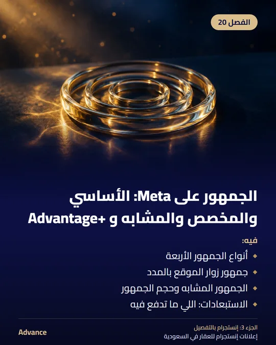 الفصل 20: الجمهور على Meta: الأساسي والمخصص والمشابه و Advantage+‎. فيه: أنواع الجمهور الأربعة، جمهور زوار الموقع بالمدد، الجمهور المشابه وحجم الجمهور، الاستبعادات: اللي ما تدفع فيه.