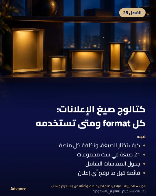 الفصل 28: كتالوج صيغ الإعلانات: كل format ومتى تستخدمه. فيه: كيف تختار الصيغة، وتكلفة كل منصة، 21 صيغة في ست مجموعات، جدول المقاسات الشامل، قائمة قبل ما ترفع أي إعلان.
