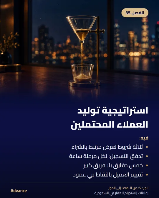 الفصل 35: استراتيجية توليد العملاء المحتملين. فيه: ثلاثة شروط لعرض مرتبط بالشراء، تدفق التسجيل: لكل مرحلة ساعة، خمس دقايق بلا فريق كبير، تقييم العميل بالنقاط في عمود.