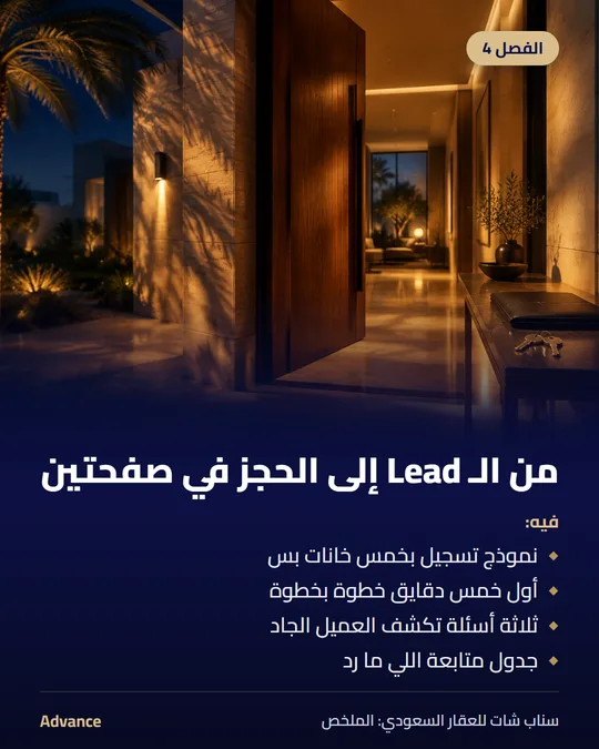 الفصل 4: من الـ Lead إلى الحجز في صفحتين. فيه: نموذج تسجيل بخمس خانات بس، أول خمس دقايق خطوة بخطوة، ثلاثة أسئلة تكشف العميل الجاد، جدول متابعة اللي ما رد.