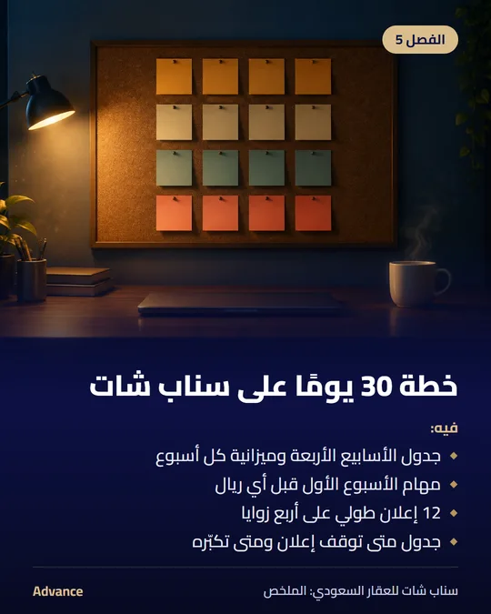 الفصل 5: خطة 30 يومًا على سناب شات. فيه: جدول الأسابيع الأربعة وميزانية كل أسبوع، مهام الأسبوع الأول قبل أي ريال، 12 إعلان طولي على أربع زوايا، جدول متى توقف إعلان ومتى تكبّره.