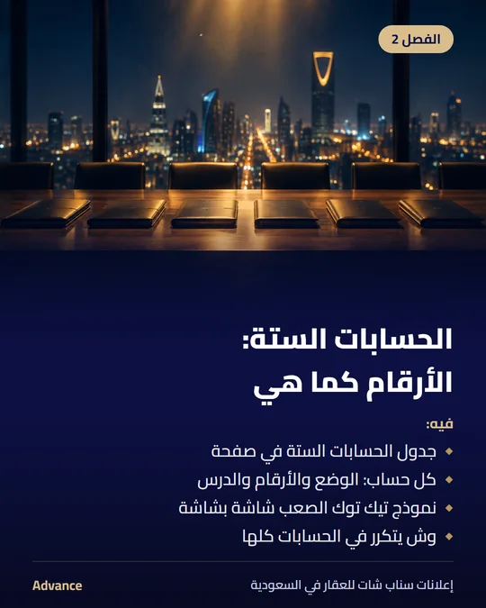 الفصل 2: الحسابات الستة: الأرقام كما هي. فيه: جدول الحسابات الستة في صفحة، كل حساب: الوضع والأرقام والدرس، نموذج تيك توك الصعب شاشة بشاشة، وش يتكرر في الحسابات كلها.