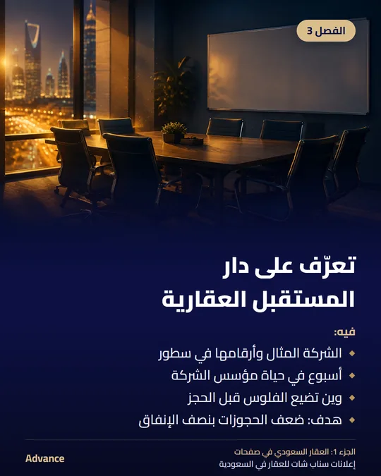 الفصل 3: تعرّف على دار المستقبل العقارية. فيه: الشركة المثال وأرقامها في سطور، أسبوع في حياة مؤسس الشركة، وين تضيع الفلوس قبل الحجز، هدف: ضعف الحجوزات بنصف الإنفاق.