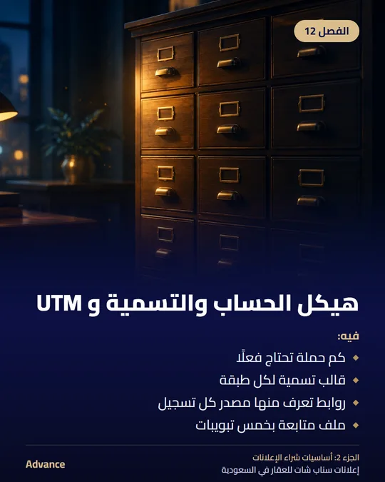 الفصل 12: هيكل الحساب والتسمية و UTM. فيه: كم حملة تحتاج فعلًا، قالب تسمية لكل طبقة، روابط تعرف منها مصدر كل تسجيل، ملف متابعة بخمس تبويبات.