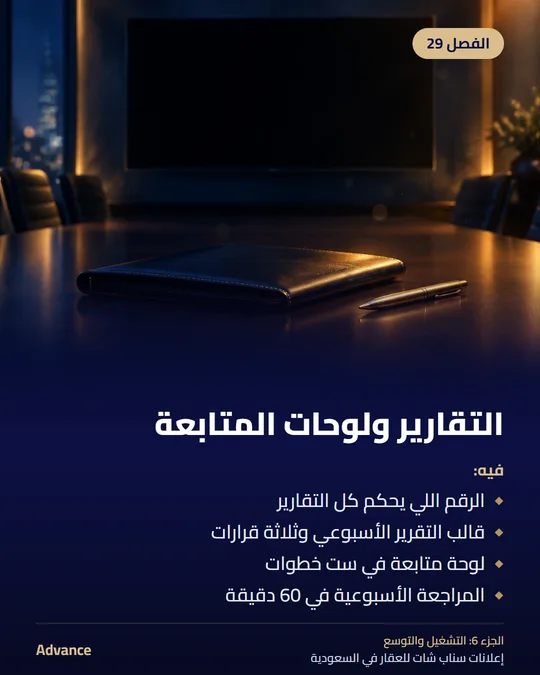 الفصل 29: التقارير ولوحات المتابعة. فيه: الرقم اللي يحكم كل التقارير، قالب التقرير الأسبوعي وثلاثة قرارات، لوحة متابعة في ست خطوات، المراجعة الأسبوعية في 60 دقيقة.