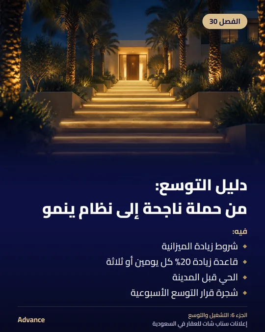 الفصل 30: دليل التوسع: من حملة ناجحة إلى نظام ينمو. فيه: شروط زيادة الميزانية، قاعدة زيادة 20% كل يومين أو ثلاثة، الحي قبل المدينة، شجرة قرار التوسع الأسبوعية.