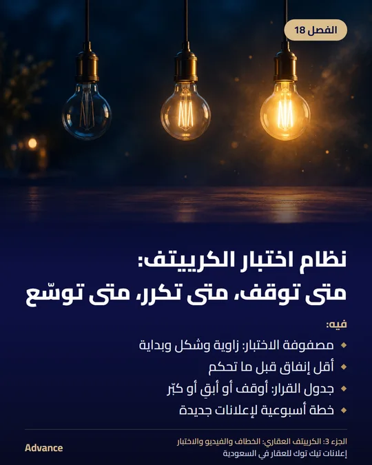 الفصل 18: نظام اختبار الكرييتف: متى توقف، متى تكرر، متى توسّع. فيه: مصفوفة الاختبار: زاوية وشكل وبداية، أقل إنفاق قبل ما تحكم، جدول القرار: أوقف أو أبقِ أو كبّر، خطة أسبوعية لإعلانات جديدة.