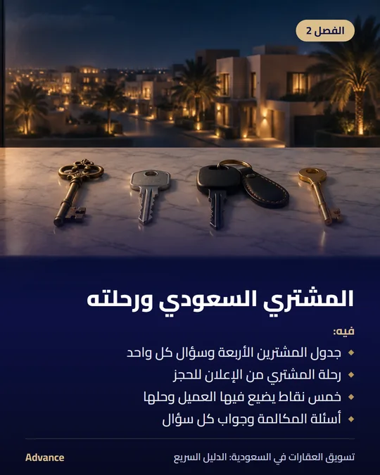 الفصل 2: المشتري السعودي ورحلته. فيه: جدول المشترين الأربعة وسؤال كل واحد، رحلة المشتري من الإعلان للحجز، خمس نقاط يضيع فيها العميل وحلها، أسئلة المكالمة وجواب كل سؤال.