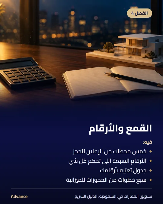 الفصل 4: القمع والأرقام. فيه: خمس محطات من الإعلان للحجز، الأرقام السبعة اللي تحكم كل شي، جدول تعبّيه بأرقامك، سبع خطوات من الحجوزات للميزانية.