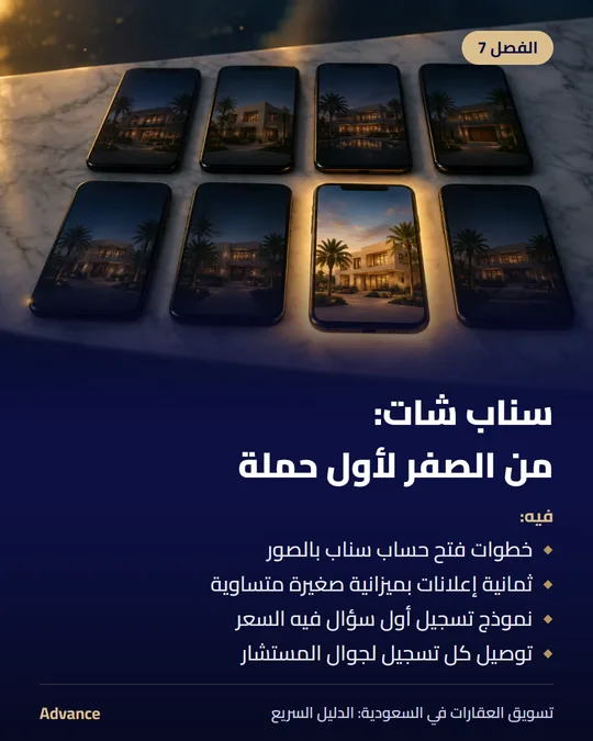 الفصل 7: سناب شات: من الصفر لأول حملة. فيه: خطوات فتح حساب سناب بالصور، ثمانية إعلانات بميزانية صغيرة متساوية، نموذج تسجيل أول سؤال فيه السعر، توصيل كل تسجيل لجوال المستشار.