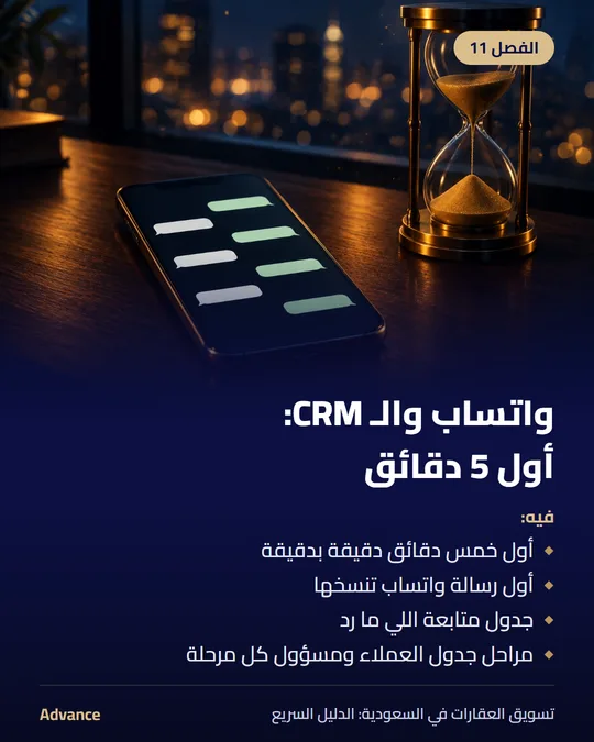الفصل 11: واتساب والـ CRM: أول 5 دقائق. فيه: أول خمس دقائق دقيقة بدقيقة، أول رسالة واتساب تنسخها، جدول متابعة اللي ما رد، مراحل جدول العملاء ومسؤول كل مرحلة.