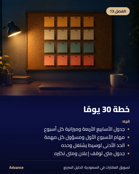 الفصل 13: خطة 30 يومًا. فيه: جدول الأسابيع الأربعة وميزانية كل أسبوع، مهام الأسبوع الأول ومسؤول كل مهمة، الحد الأدنى لوسيط يشتغل وحده، جدول متى توقف إعلان ومتى تكبّره.