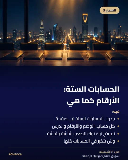 الفصل 3: الحسابات الستة: الأرقام كما هي. فيه: جدول الحسابات الستة في صفحة، كل حساب: الوضع والأرقام والدرس، نموذج تيك توك الصعب شاشة بشاشة، وش يتكرر في الحسابات كلها.