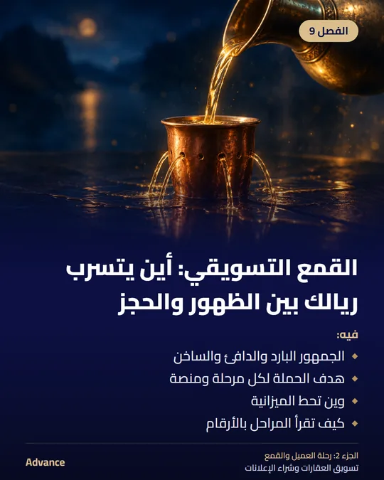 الفصل 9: القمع التسويقي: أين يتسرب ريالك بين الظهور والحجز. فيه: الجمهور البارد والدافئ والساخن، هدف الحملة لكل مرحلة ومنصة، وين تحط الميزانية، كيف تقرأ المراحل بالأرقام.