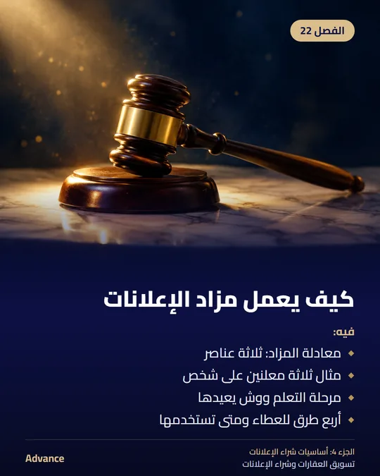 الفصل 22: كيف يعمل مزاد الإعلانات. فيه: معادلة المزاد: ثلاثة عناصر، مثال ثلاثة معلنين على شخص، مرحلة التعلم ووش يعيدها، أربع طرق للعطاء ومتى تستخدمها.