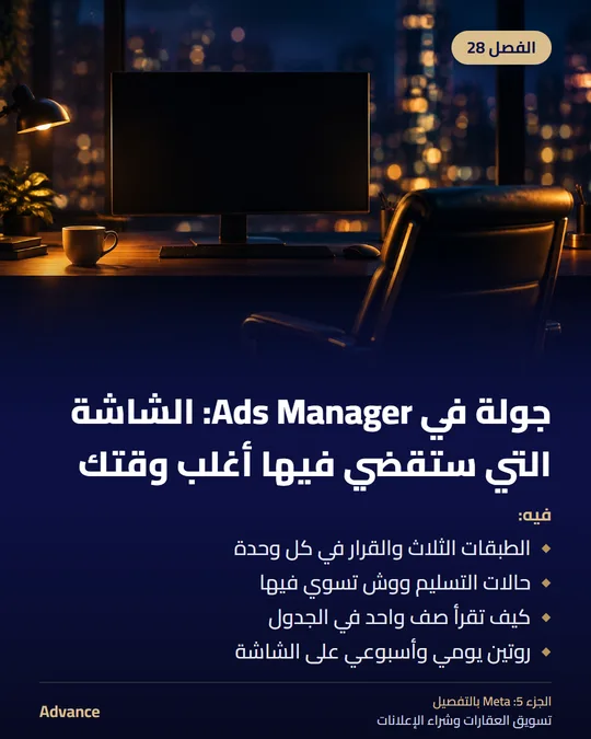الفصل 28: جولة في Ads Manager: الشاشة التي ستقضي فيها أغلب وقتك. فيه: الطبقات الثلاث والقرار في كل وحدة، حالات التسليم ووش تسوي فيها، كيف تقرأ صف واحد في الجدول، روتين يومي وأسبوعي على الشاشة.