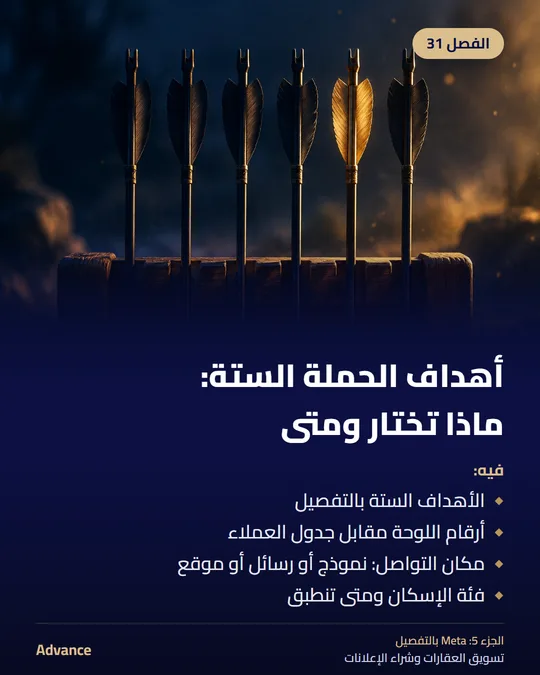 الفصل 31: أهداف الحملة الستة: ماذا تختار ومتى. فيه: الأهداف الستة بالتفصيل، أرقام اللوحة مقابل جدول العملاء، مكان التواصل: نموذج أو رسائل أو موقع، فئة الإسكان ومتى تنطبق.