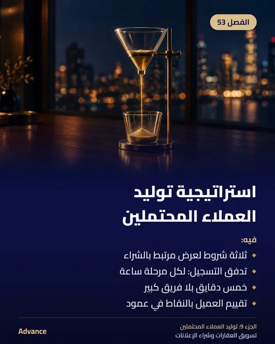 الفصل 53: استراتيجية توليد العملاء المحتملين. فيه: ثلاثة شروط لعرض مرتبط بالشراء، تدفق التسجيل: لكل مرحلة ساعة، خمس دقايق بلا فريق كبير، تقييم العميل بالنقاط في عمود.